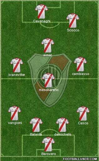 River Plate Formation 2014