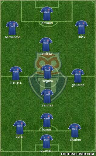 CF Universidad de Chile Formation 2014