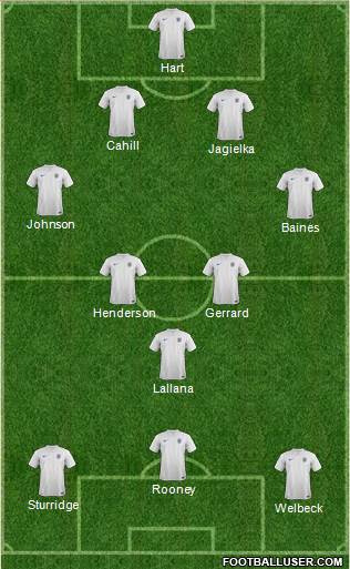 England Formation 2014