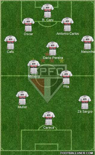 São Paulo FC Formation 2014