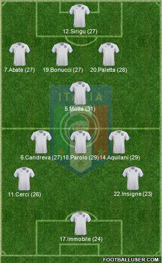 Italy Formation 2014