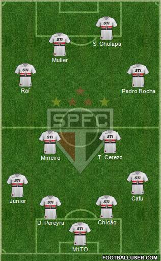 São Paulo FC Formation 2014