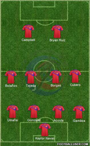 Costa Rica Formation 2014