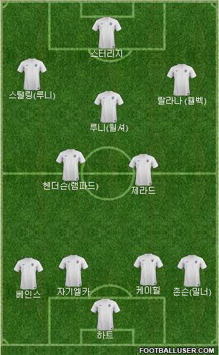 England Formation 2014