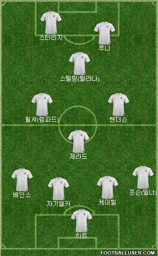 England Formation 2014