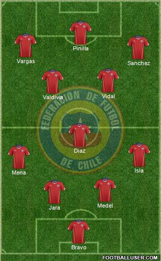 Chile Formation 2014