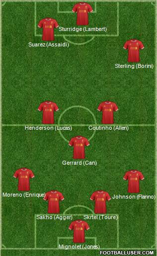 Liverpool Formation 2014