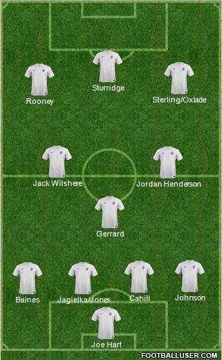 England Formation 2014