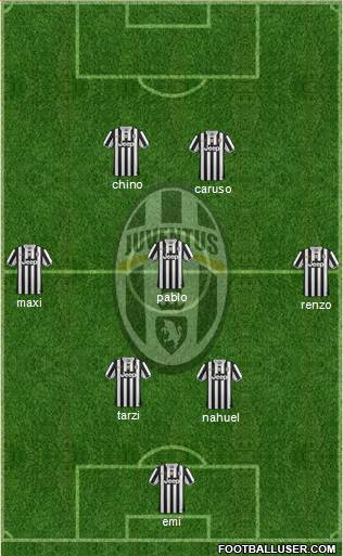 Juventus Formation 2014