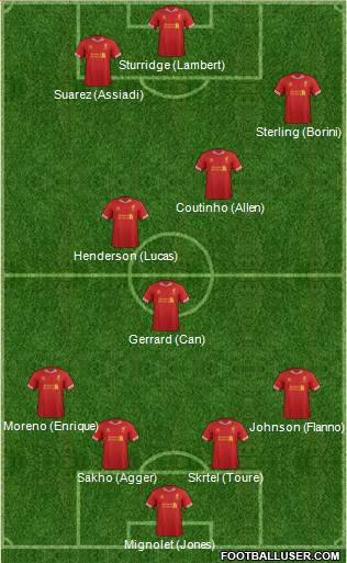 Liverpool Formation 2014
