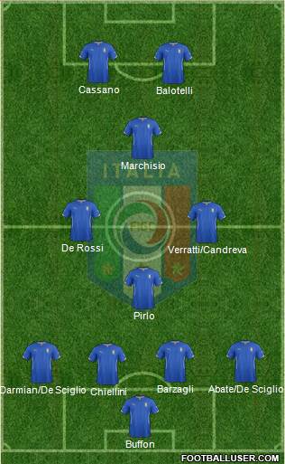 Italy Formation 2014
