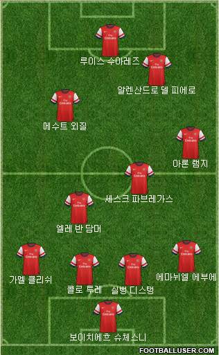 Arsenal Formation 2014