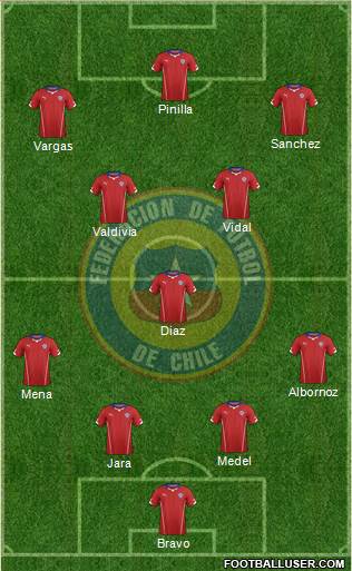 Chile Formation 2014