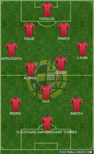 Spain Formation 2014