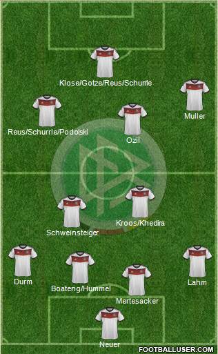 Germany Formation 2014