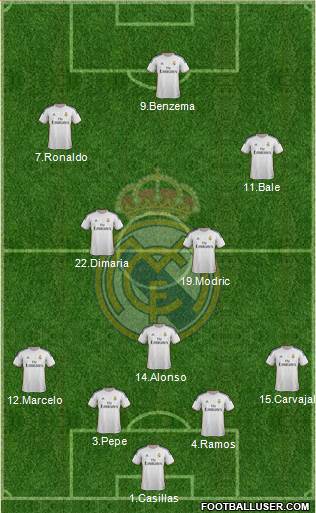 Real Madrid C.F. Formation 2014