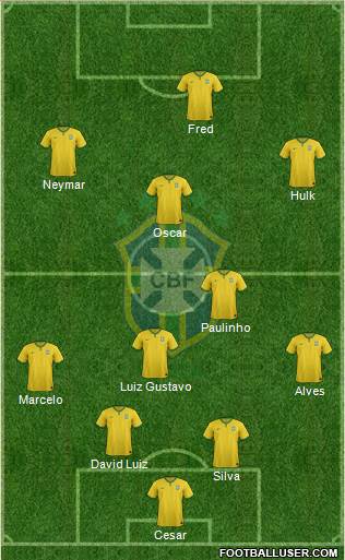 Brazil Formation 2014