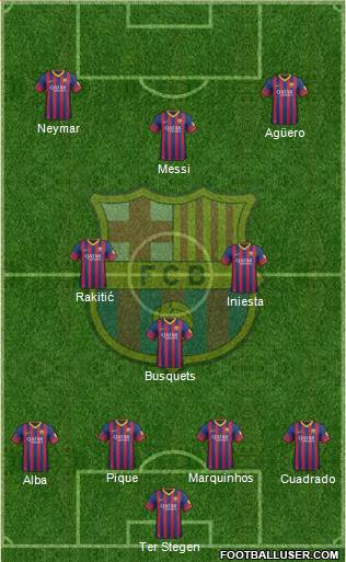 F.C. Barcelona Formation 2014