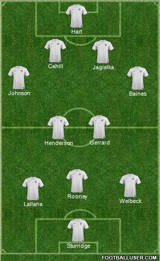 England Formation 2014