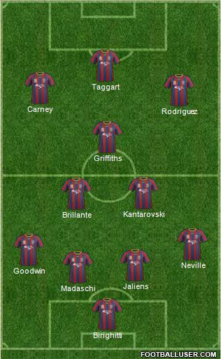 Newcastle Jets Formation 2014