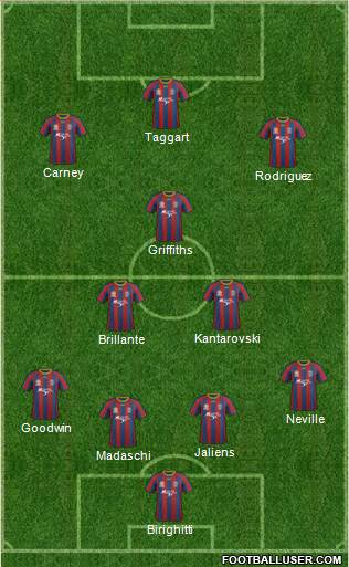 Newcastle Jets 4-3-3 football formation