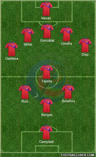 Costa Rica Formation 2014