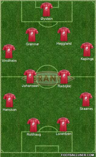 SK Brann Formation 2014