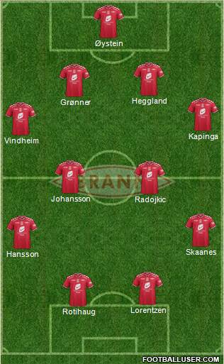 SK Brann football formation