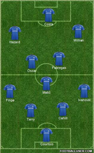 Chelsea Formation 2014