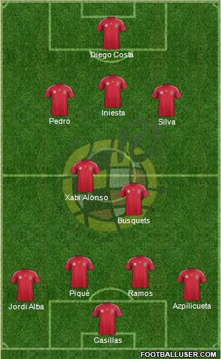 Spain Formation 2014