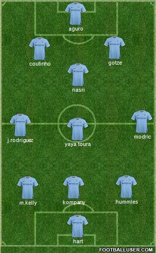 Manchester City Formation 2014