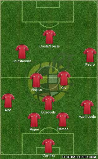 Spain Formation 2014