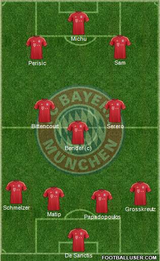FC Bayern München Formation 2014