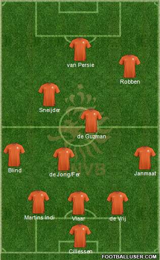 Holland Formation 2014