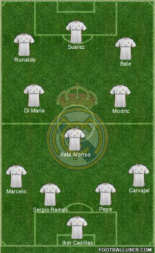 Real Madrid C.F. Formation 2014