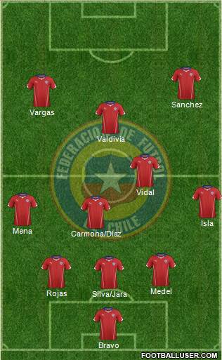 Chile Formation 2014