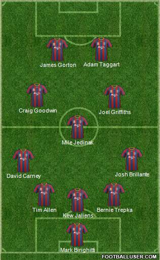 Newcastle Jets 3-5-2 football formation