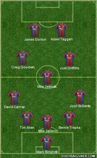 Newcastle Jets Formation 2014