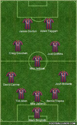 Newcastle Jets football formation