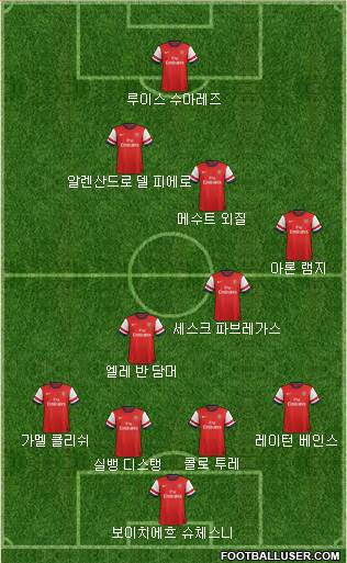 Arsenal Formation 2014