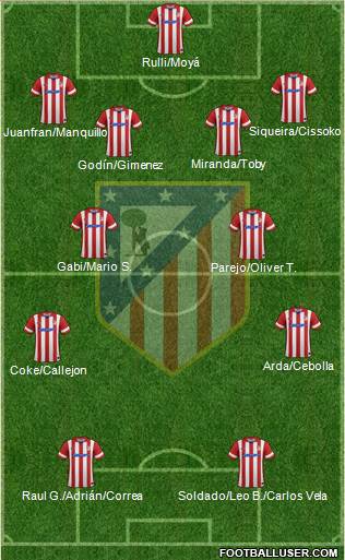 C. Atlético Madrid S.A.D. Formation 2014