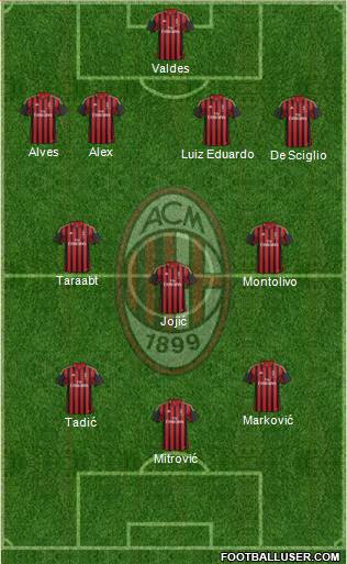 A.C. Milan Formation 2014