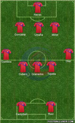Costa Rica Formation 2014