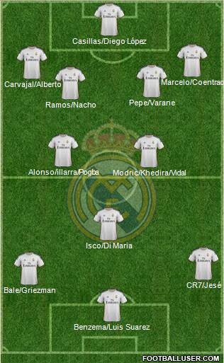 Real Madrid C.F. Formation 2014