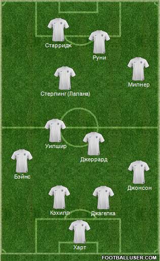 England Formation 2014