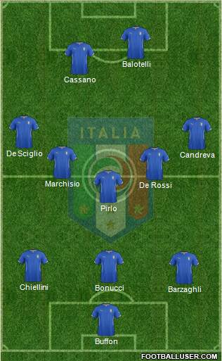 Italy Formation 2014