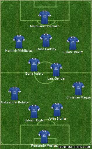 Everton Formation 2014