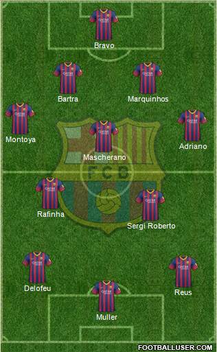 F.C. Barcelona Formation 2014