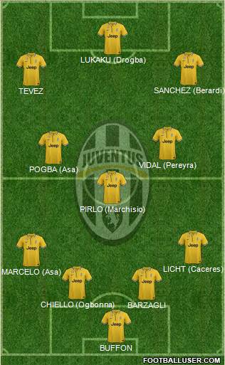 Juventus Formation 2014