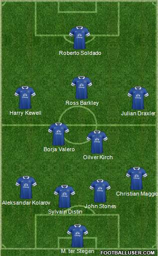 Everton Formation 2014